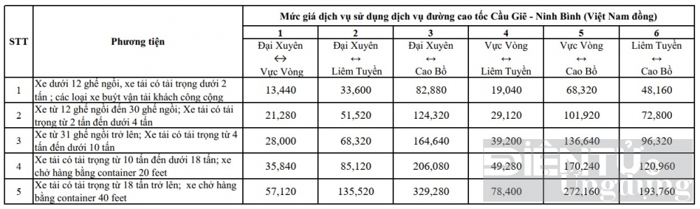 vec tang gia su dung dich vu duong cao toc tu 0122024