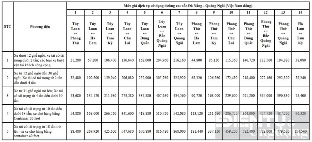 vec tang gia su dung dich vu duong cao toc tu 0122024