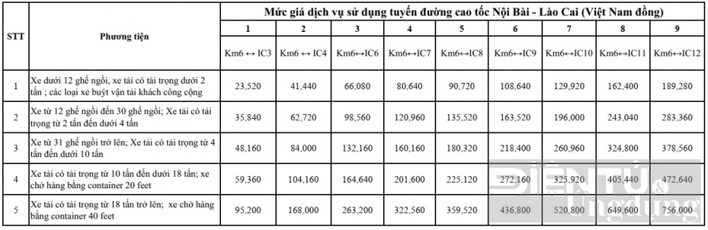 vec tang gia su dung dich vu duong cao toc tu 0122024