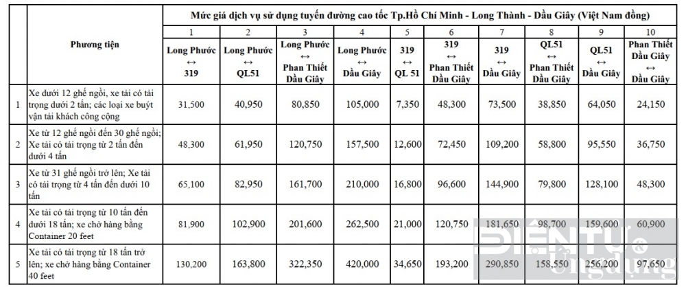 vec tang gia su dung dich vu duong cao toc tu 0122024