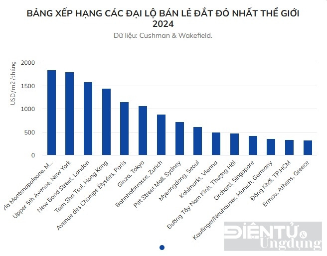 viet nam co hai tuyen pho lot top dat do nhat the gioi