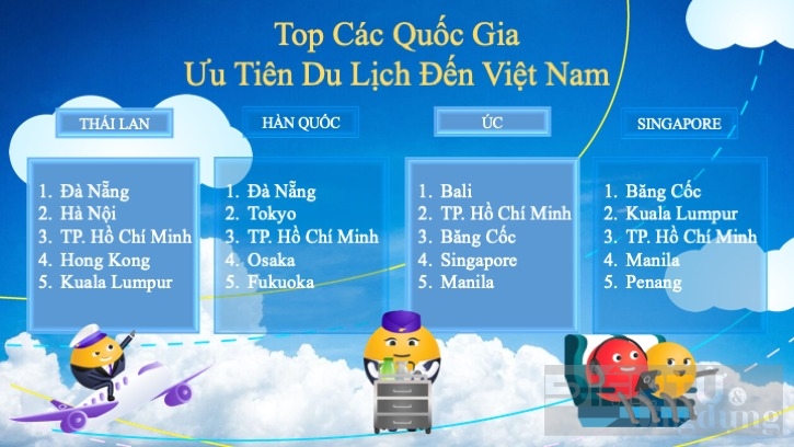 viet nam la diem den yeu thich cua du khach chau a thai binh duong