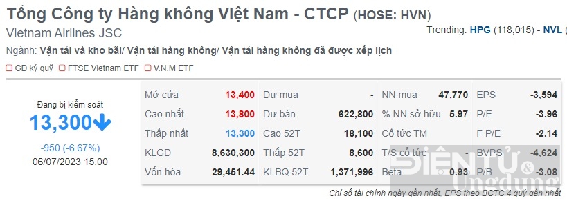 vietnam airlines chiu ap luc tu han che giao dich va doi mat nguy co huy niem yet