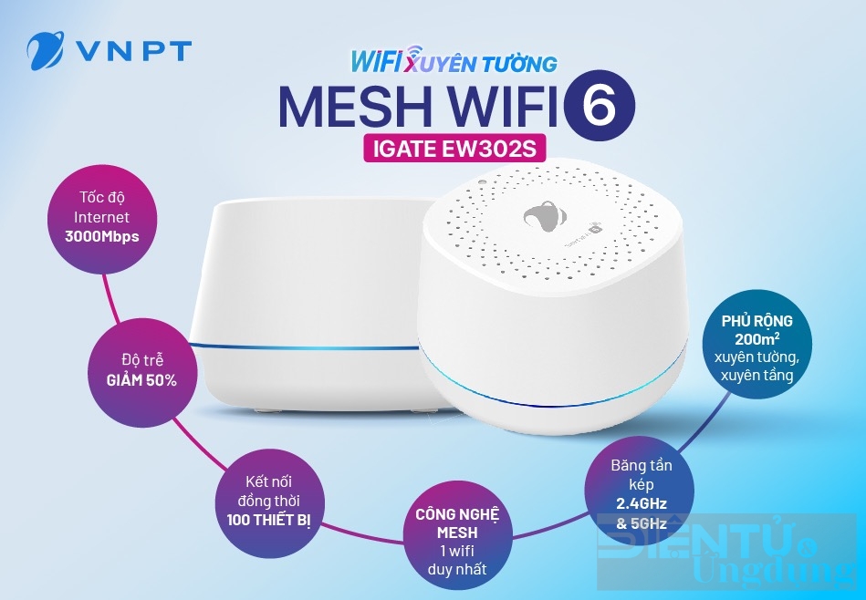 vnpt ra mat the he wifi mesh igate ew302s moi voi nhieu tinh nang vuot troi
