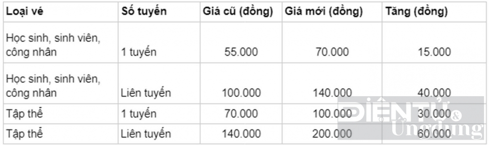 xe buyt ha noi tang gia