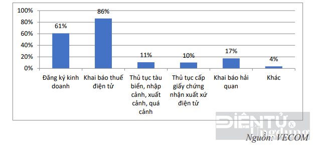 xu huong su dung ten mien quoc gia vn